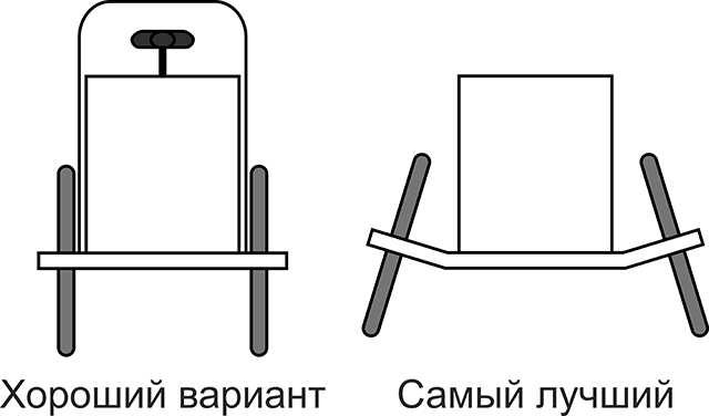 Схема правильной установки колёс на самодельный трайк