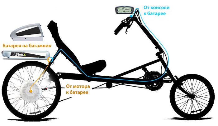 Установка набора BionX на багажник трёхколёсного велосипеда
